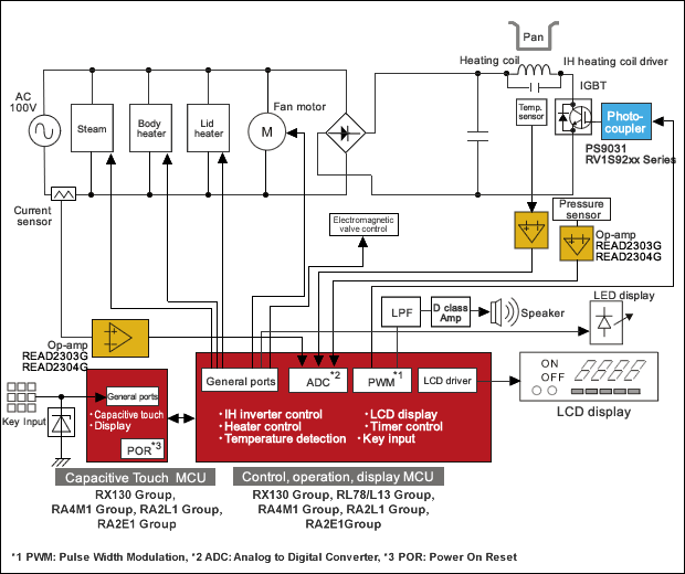 Rice Cooker Circuit Diagram Pdf
